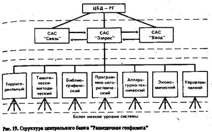 Схема многослойная модель программно аппаратных средств